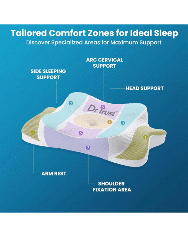 Dr Trust USA Butterfly Shaped Cervical Memory Foam Pillow - Image 3