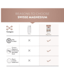 Swisse Magnesium For Muscle Recovery, Sound Sleep & Stress Relief - Australia's No. 1 Magnesium Supplement