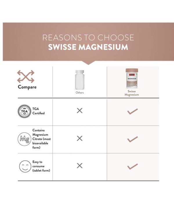 Swisse Magnesium For Muscle Recovery, Sound Sleep & Stress Relief - Australia's No. 1 Magnesium Supplement - Image 4