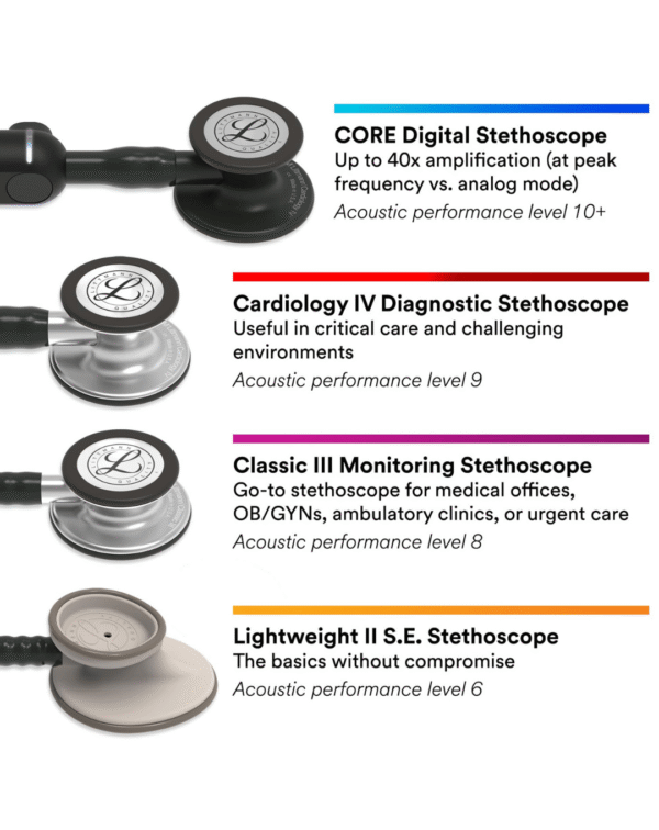 Littmann Classic III Monitoring Stethoscope, Black Tube, 27 inch, 5620 - Image 4