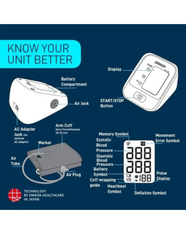 Omron HEM-8712 Blood Pressure Monitor - Image 4
