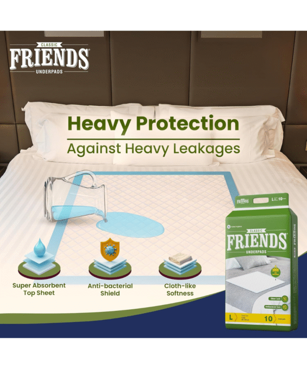 Friends Classic Disposable Underpads,Soft & Super Absorbency - 60x90 cm - Image 3