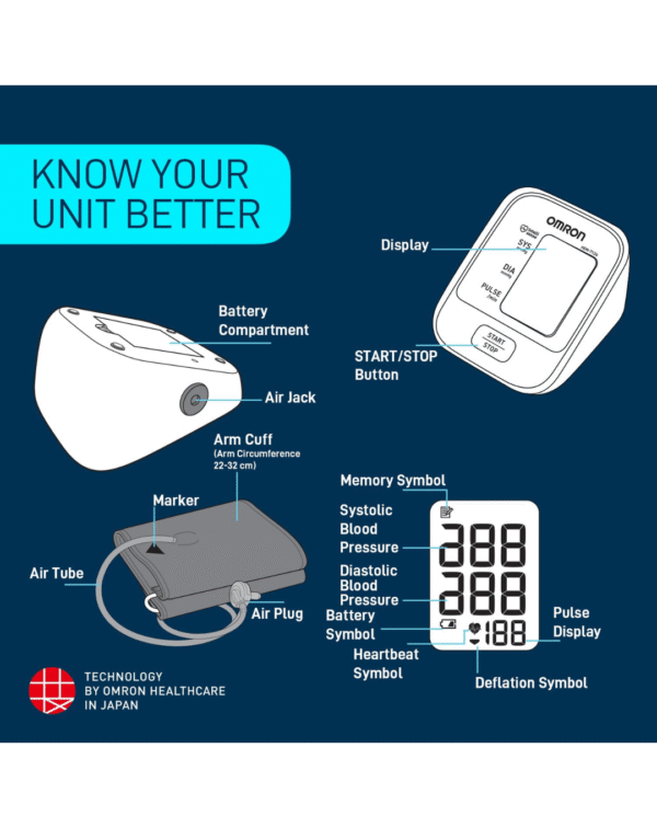 Omron HEM 7124 Fully Automatic Digital Blood Pressure Monitor with Intellisense Technology - Image 4