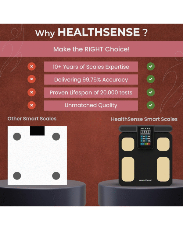 HealthSense Full Body Composition Monitor - Image 3