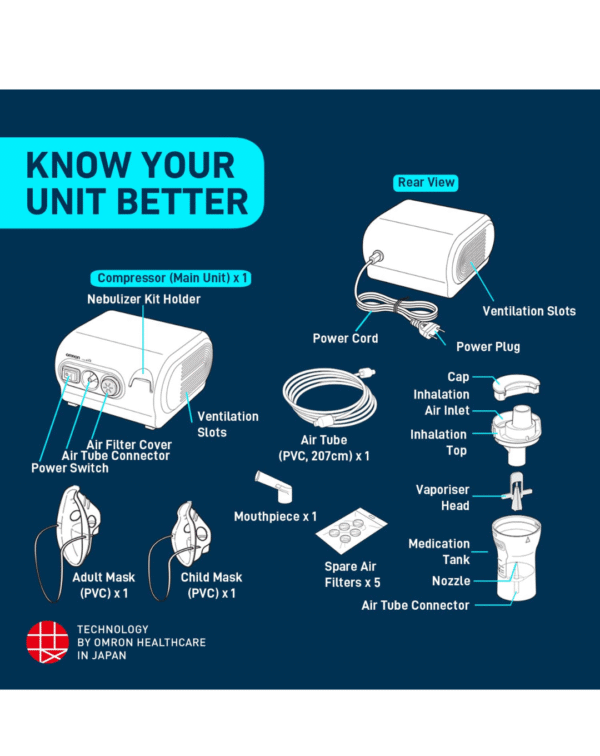 Omron NE C28 Compressor Nebulizer - Image 4