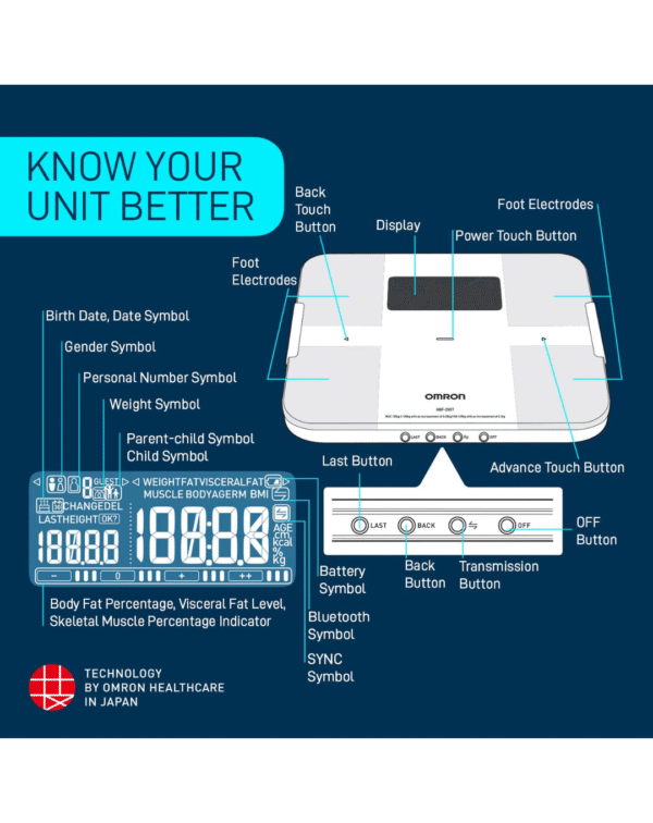 Omron Hbf 255T Digital Full Body Composition Monitor - Image 4