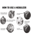 Control D Blue & White Compressor Complete Kit Nebulizer with Child and Adult Masks
