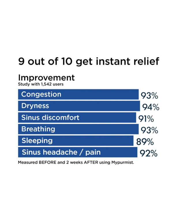 Mypurmist 2 Ultrapure Handheld Personal Steam Inhaler - Image 3