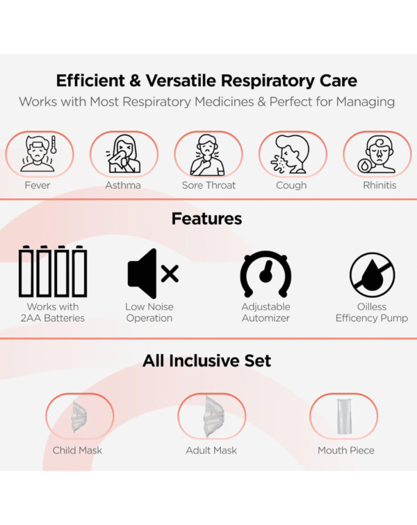 Dr Trust Portable Ultrasonic Mesh Nebulizer Machine Cool Mist Inhaler for Children and Adults (White) - Image 5