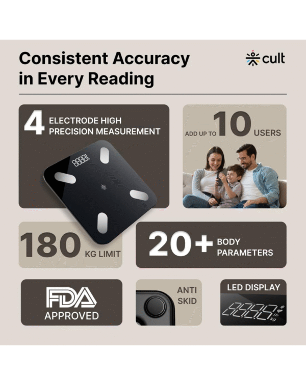 Cult Smart Body Fat Scale, US FDA Approved, 20+ Parameters, BMI, 10 members - Image 2