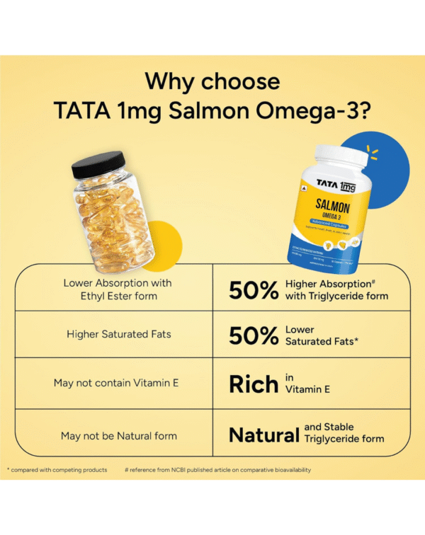 Tata 1mg Salmon Omega 3 Fish Oil Supplements 1000mg - 90 Capsules - Image 2