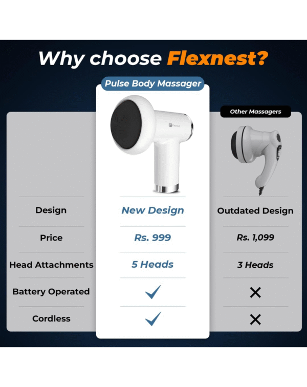 Flexnest Full Body Massager Machine for Pain Relief - Image 4
