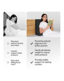 Frido Wedge Plus Cushion for Sleeping & Acid Reflux Relief | Memory Foam Pillow