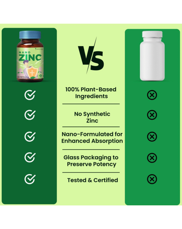 ZEROHARM Zinc Tablets | Guava Leaves Extract | 600mg per Serving - Image 5