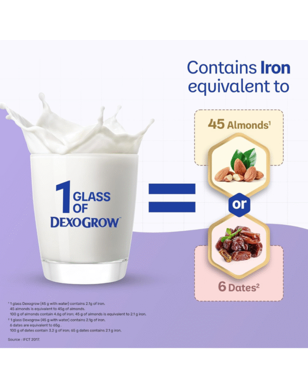 DexoGrow Nutritious Milk Drink for 2-6 year Old Kids with IRON BIOTICS, Zero Added Sucrose - 400g BIB - Image 3