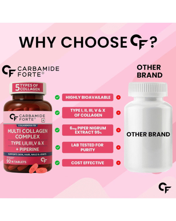 Carbamide Forte Multi Collagen Supplements for Women & Men - Image 3