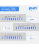 Simon's Anti Decubitus Air Mattress And Pump-Medical Grade 3 Ply Pvc Mattress With Adjustable Air Pressure