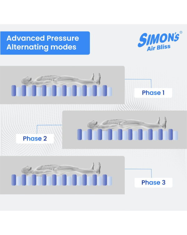Simon's Anti Decubitus Air Mattress And Pump-Medical Grade 3 Ply Pvc Mattress With Adjustable Air Pressure - Image 4