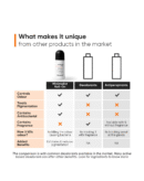 Minimalist Underarm Roll On Deodorant with Nonapeptide + AHA BHA 06%