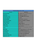 SLE Medical Oxygen Sensor(OS10) Compatible with 2000