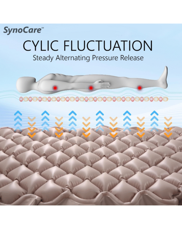 Synocare Anti Decubitus Bubble Air Mattress for Patients with Pump - Image 3
