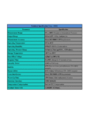 Resmed Medical Oxygen Sensor Compatible with Elisee120
