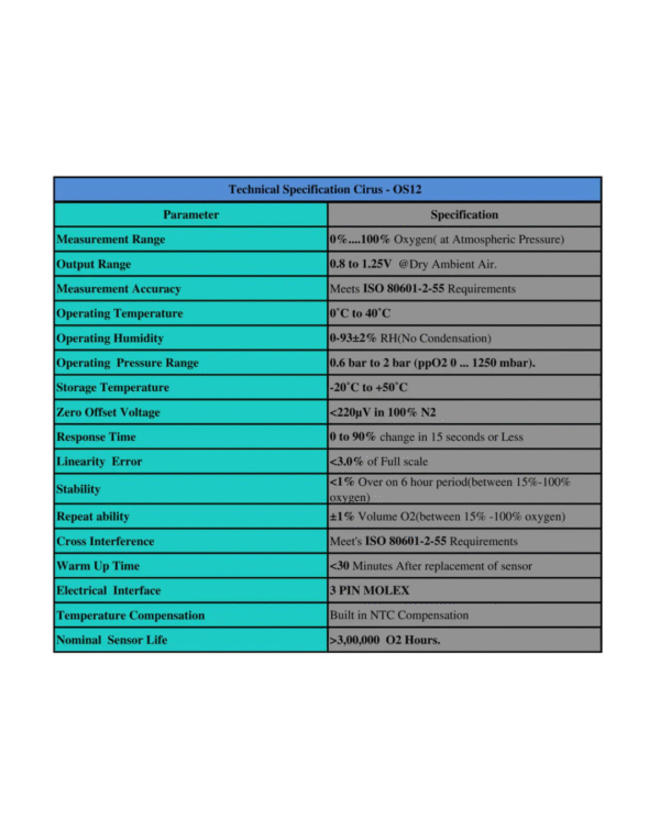 Resmed Medical Oxygen Sensor Compatible with Elisee120 - Image 2