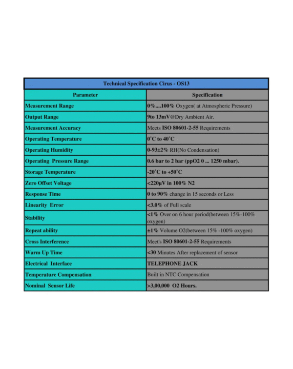 Mindray Medical Oxygen Sensor(OS13) Compatible with Synovent E5/E3/Mox 4 - Image 2