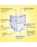 KareIn Overnight Adult Diaper Pants, Medium 75-100 Cm (30"- 40"), 10 Count