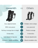 Caresmith Revive Leg Compression Massager with Powerful Controller | 4 Targeted Zones with 4 Modes