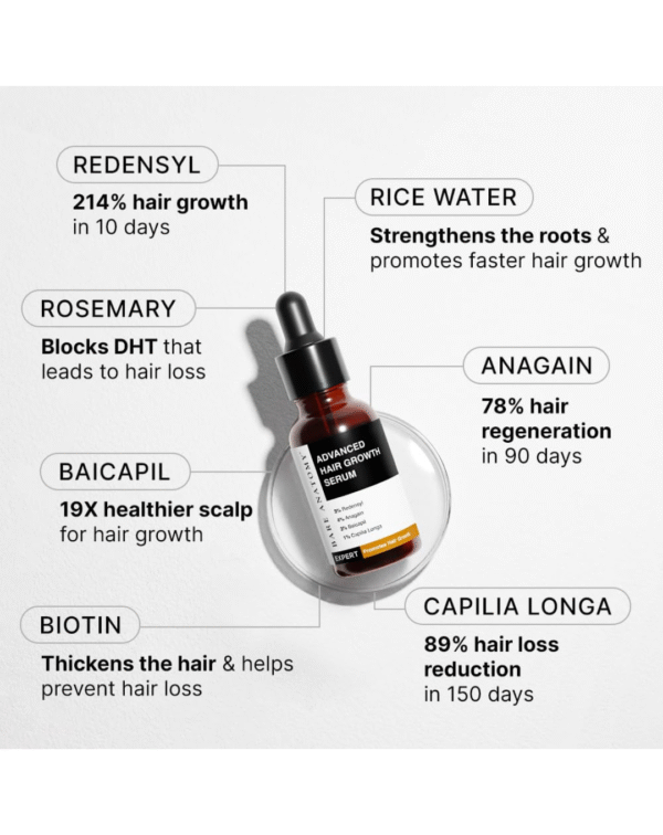 Bare Anatomy Advanced Hair Growth Serum - Image 2