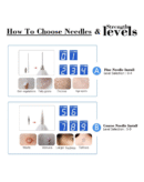 Veentus LCD Screen Display Beauty Mole Removal Sweep Spot Pen Painless Spot Mole Wart Speckle Blemish Removal Tool Pen Beauty Portable Care Equipment