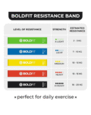 Boldfit Resistance Bands Mini Loop Set (Pack of 5) Hip Band Toning Exercise Bands for Gym