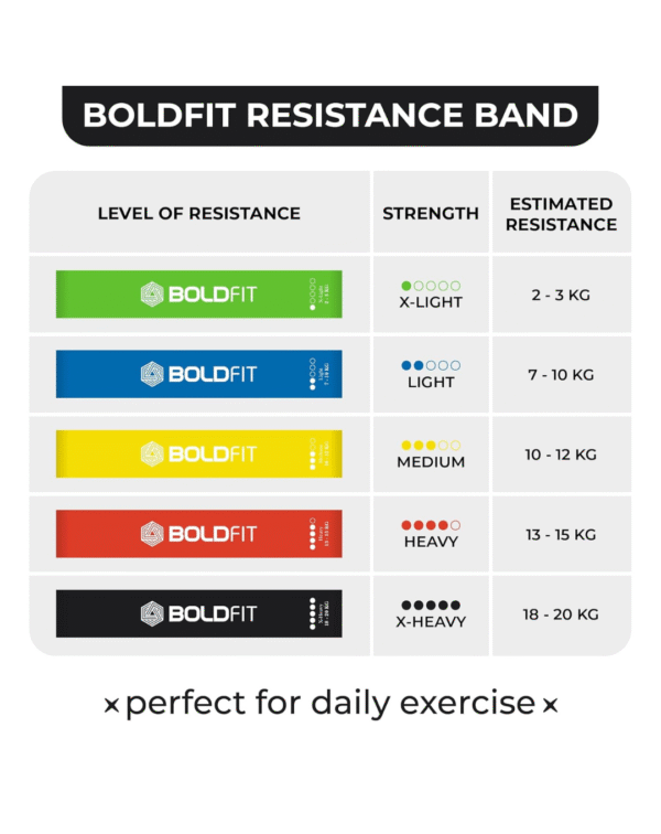 Boldfit Resistance Bands Mini Loop Set (Pack of 5) Hip Band Toning Exercise Bands for Gym - Image 2