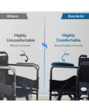 Everactiv Economy Foldable Wheelchair with Heavy-Duty Frame