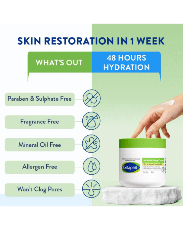 Cetaphil Moisturising Cream for Face & Body,Dry to Normal skin, 450 gm, Paraben & Sulphate free, Niacinamide &Vitamin B5 - Image 3