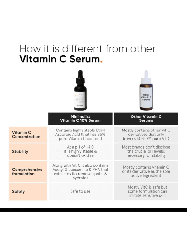 Minimalist 10% Vitamin C Face Serum | Formulated & Tested For Sensitive Skin with Ethyl Ascorbic Acid & PHA - Image 4