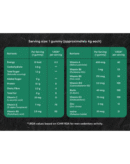 Multivitamin Gummies With No Added Sugar | Daily Essential Multivitamin for Men | 15 Vitamins & Minerals, 8 Amino Acids, 7 Herbal Extract