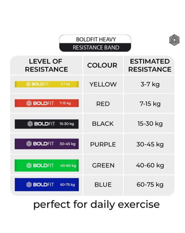 Boldfit Natural Rubber Heavy Resistance Band For Workout Set Exercise - Image 2
