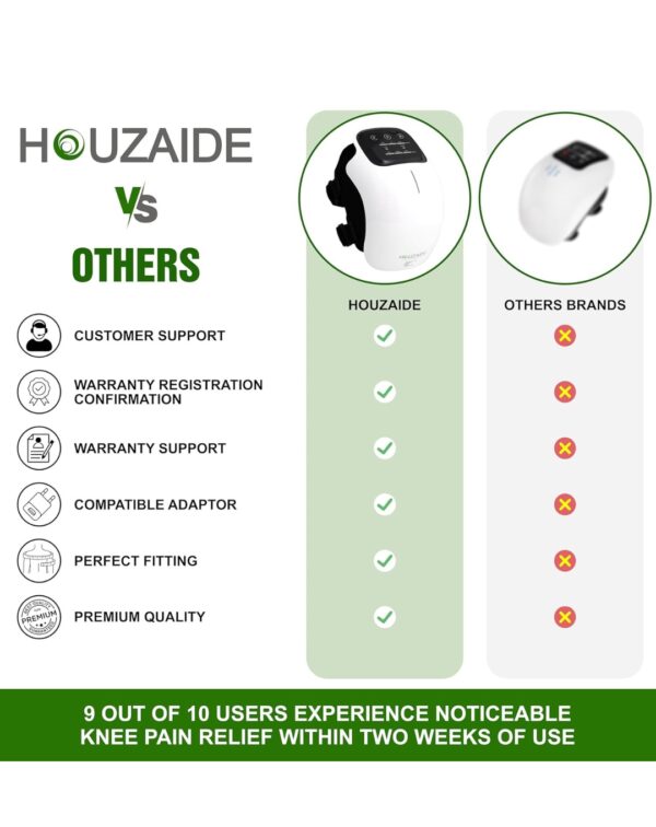 Houzaide Knee Massager for Joint Pain Relief — 3 Levels Heat Vibration - Image 2